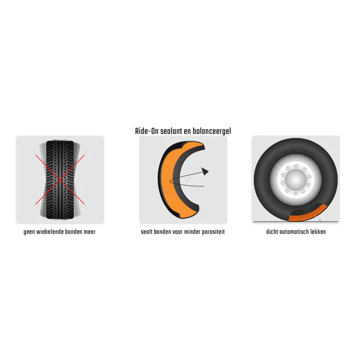 RIDE-ON TIRE PROTECTION (2 FLESSEN)
